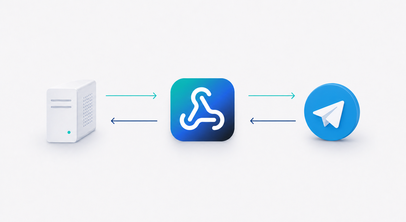 Схема доставки Telegram webhook через защищённый шлюз на сервер приложения